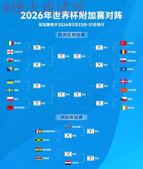 2026世界杯预测分析最新网址 2026世界杯预测分析最新网址