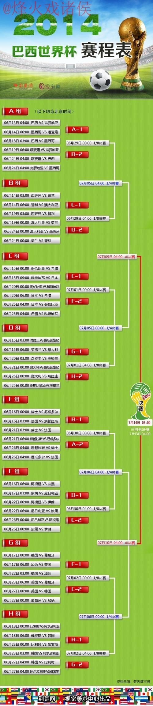 世界杯比分入口热门