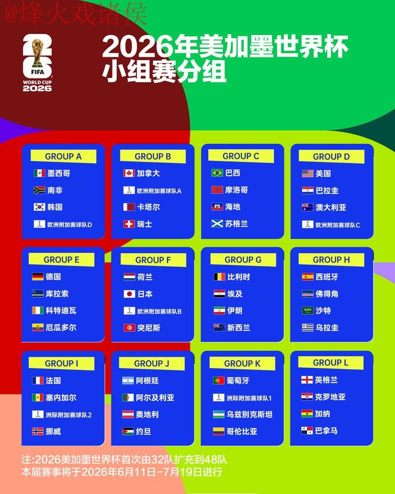 2026世界杯下注分析热门